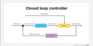 Closed-Loop Control